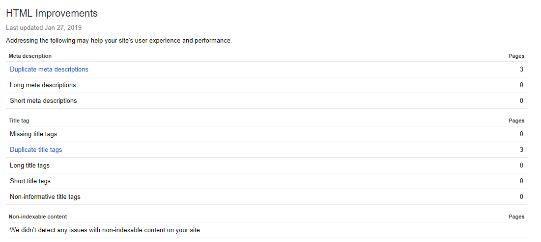 HTML improvements on Google Search Console