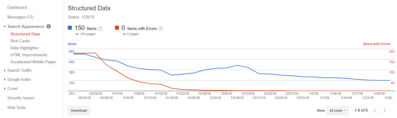 Structured data report on Google Search Console