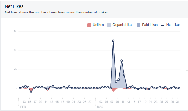 FB likes