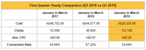 Q1 2018 vs Q1 2019