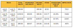 ppc metrics