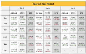 year on year report 2